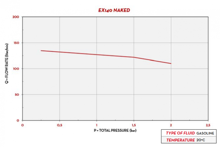 Čerpadlo na benzín EX100 – EX140 PIUSI - Model: EX140, Provedení: s kabely navíc