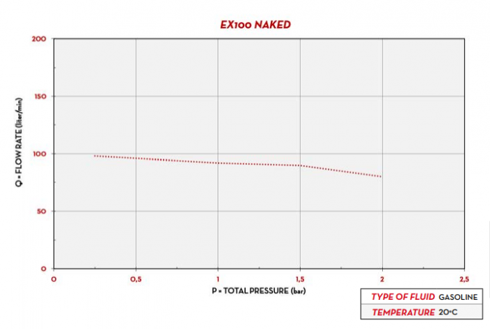 Čerpadlo na benzín EX100 – EX140 PIUSI - Model: EX140, Provedení: bez kabelů